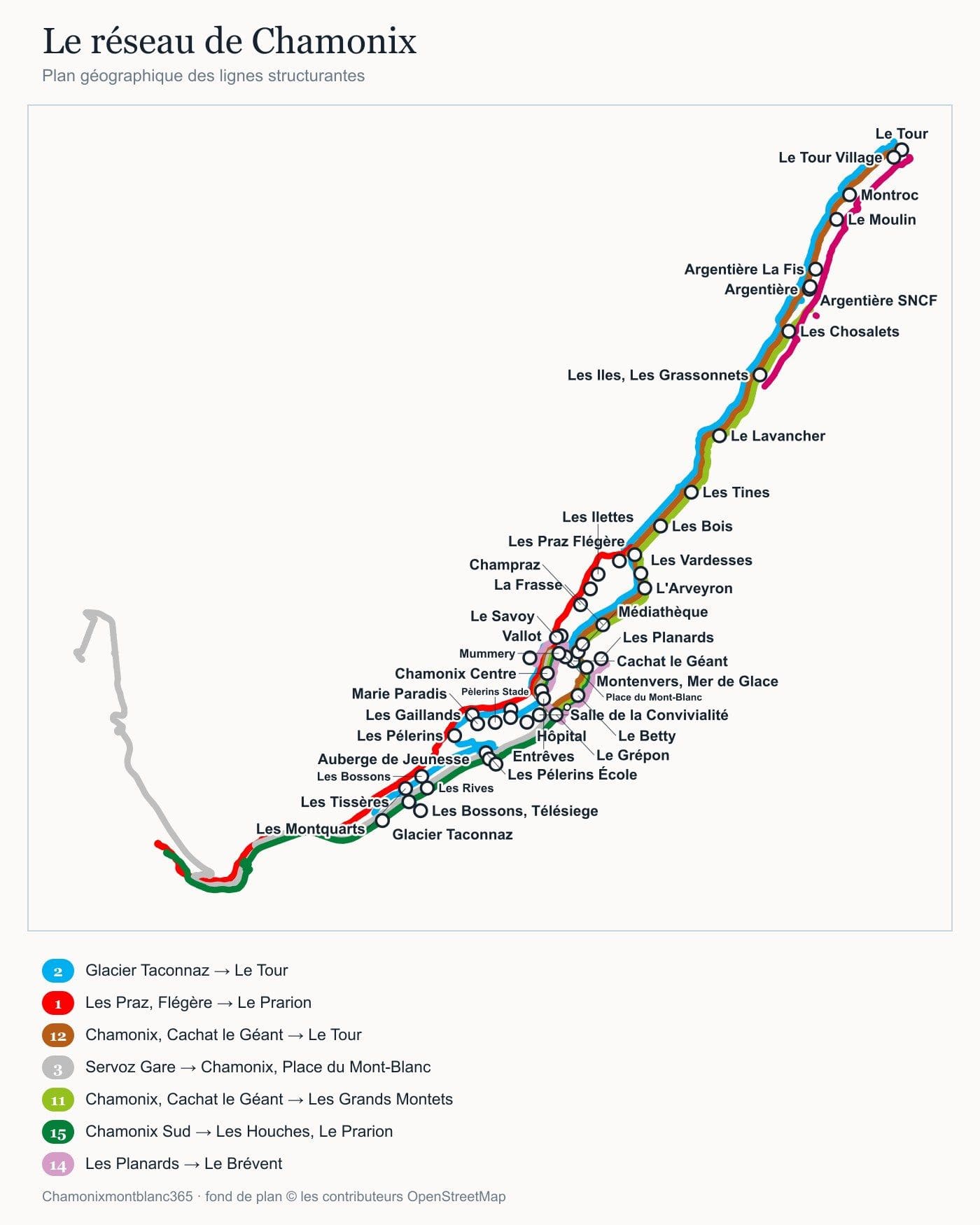 Plan du réseau de transport de Chamonix : les lignes structurantes avec leurs terminus et leurs correspondances